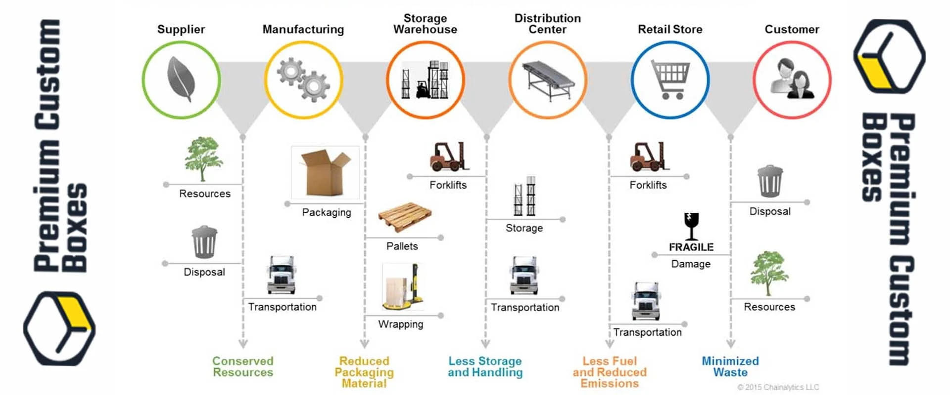 Innovative Approaches To Reduce Packaging Costs